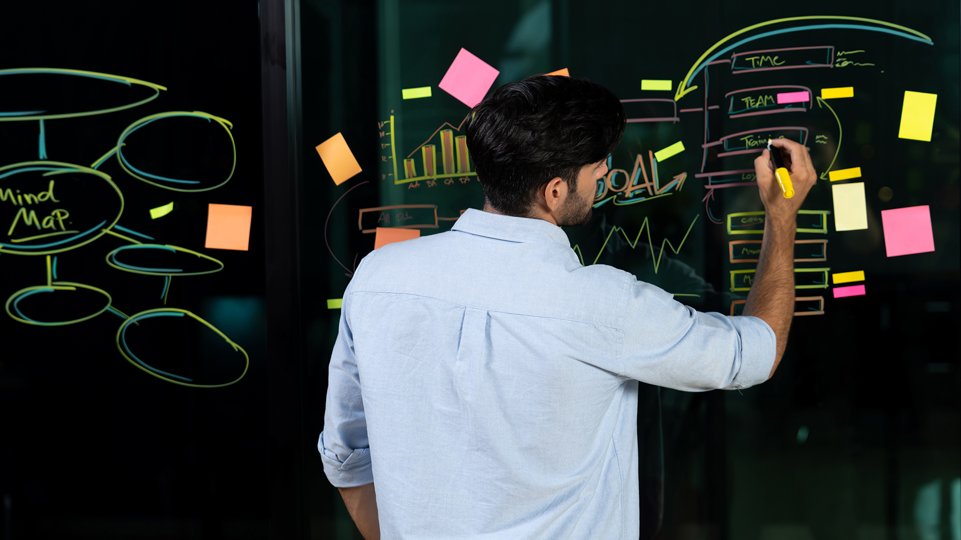 Descubrimiento & estrategia